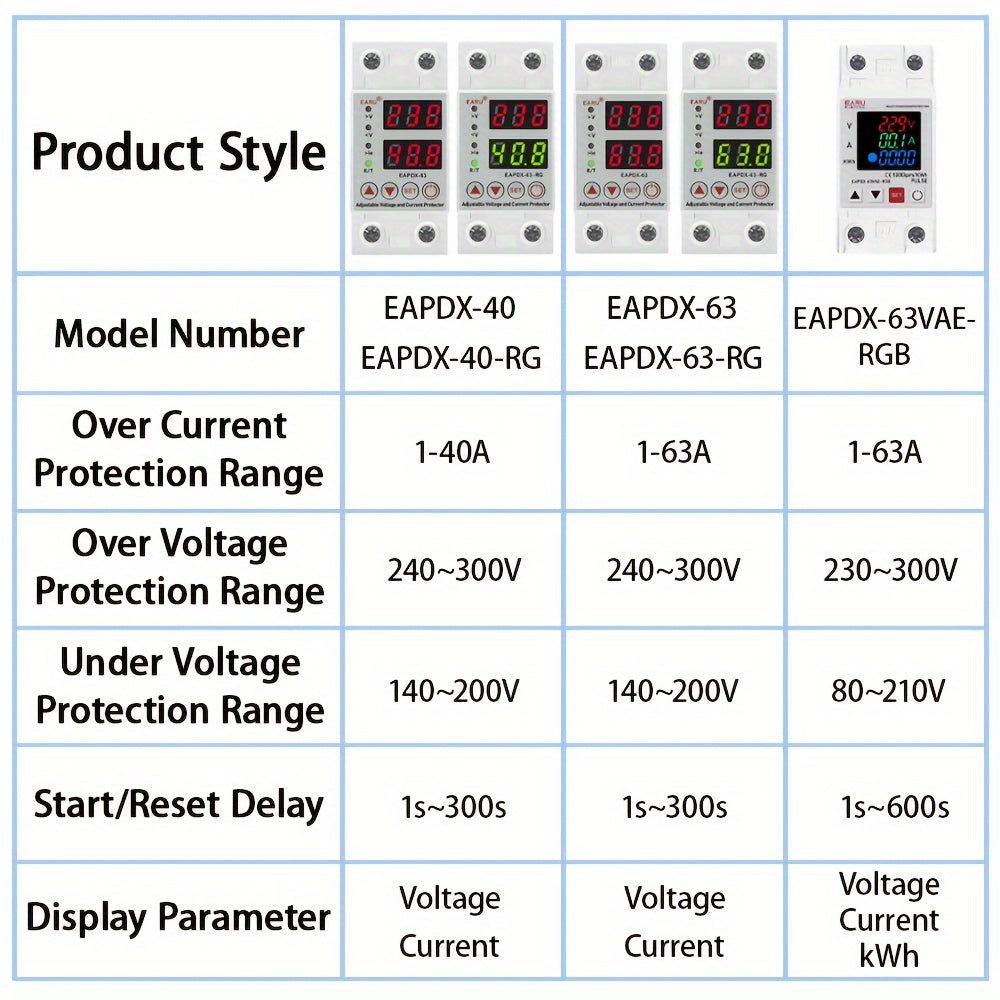 1pc 40A/63A 230V Din Rail adjustable over/under voltage protector relay with hardwired power mode, operating voltage of 85V-265V, no battery needed, adjustable power supply voltage.