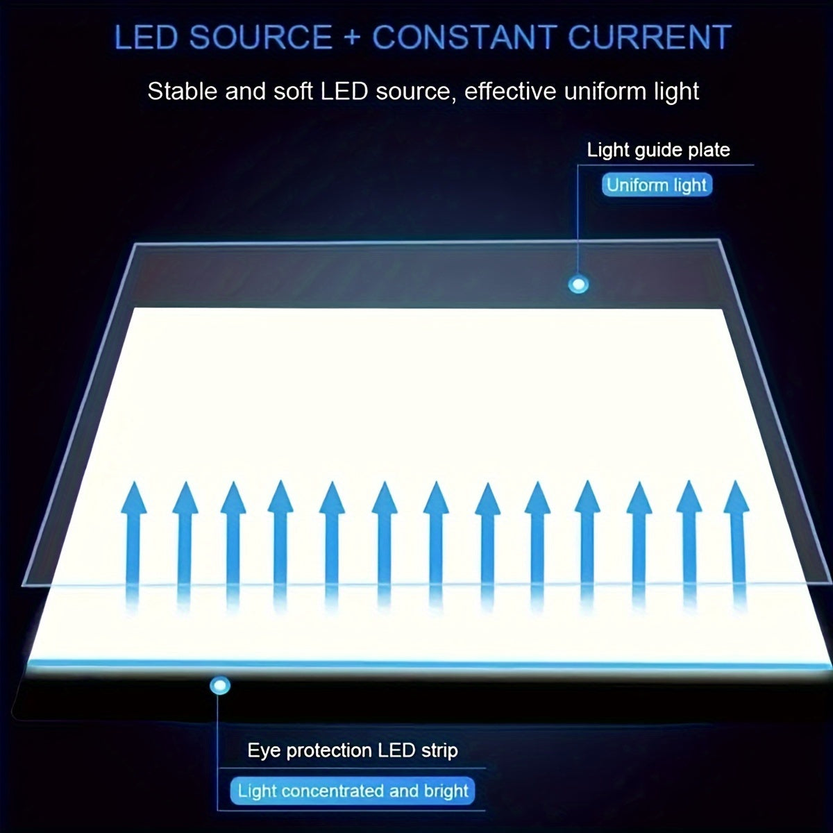 Thin, portable LED tracing light pad ideal for art, tattoo, drawing, sketching, animation, and stenciling. Adjustable brightness, USB powered, acrylic material. Perfect for detailed artwork