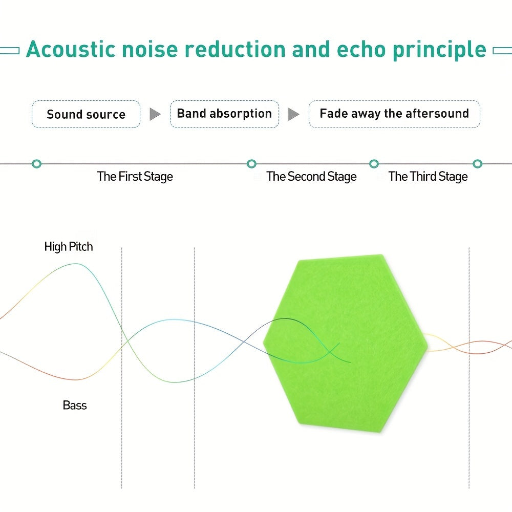 12 шт. акустических пенопластовых панелей - высокоплотные шестиугольные настенные наклейки - идеально подходят для спальни, офиса, домашней музыкальной студии для звукоизоляции.