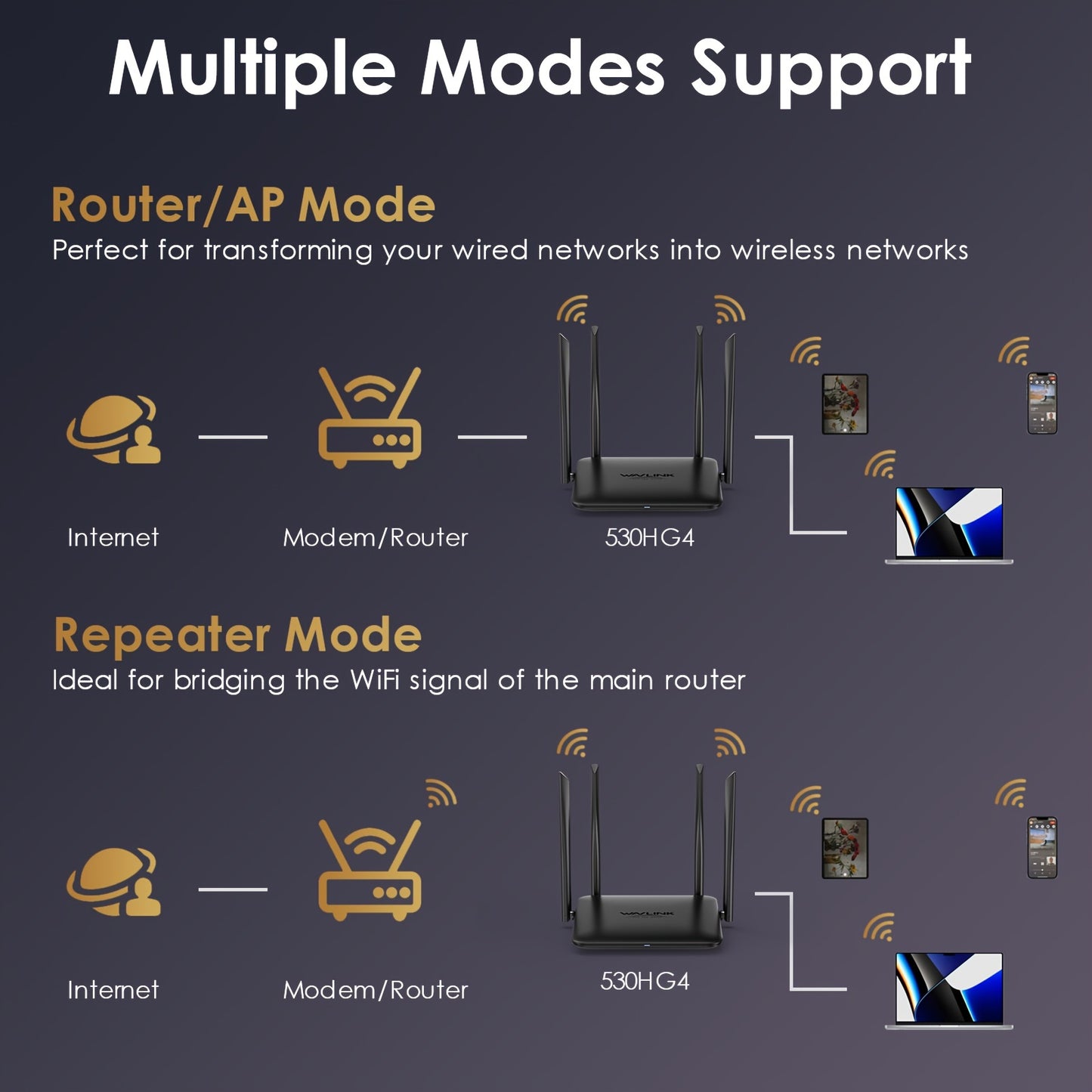 WAVLINK AC1200 Wireless Dual Band Router for home and gaming, featuring 1 x 10/100/1000Mbps WAN port, 2 x 10/100/1000Mbps LAN ports, supports LNA + PA and IPV6.