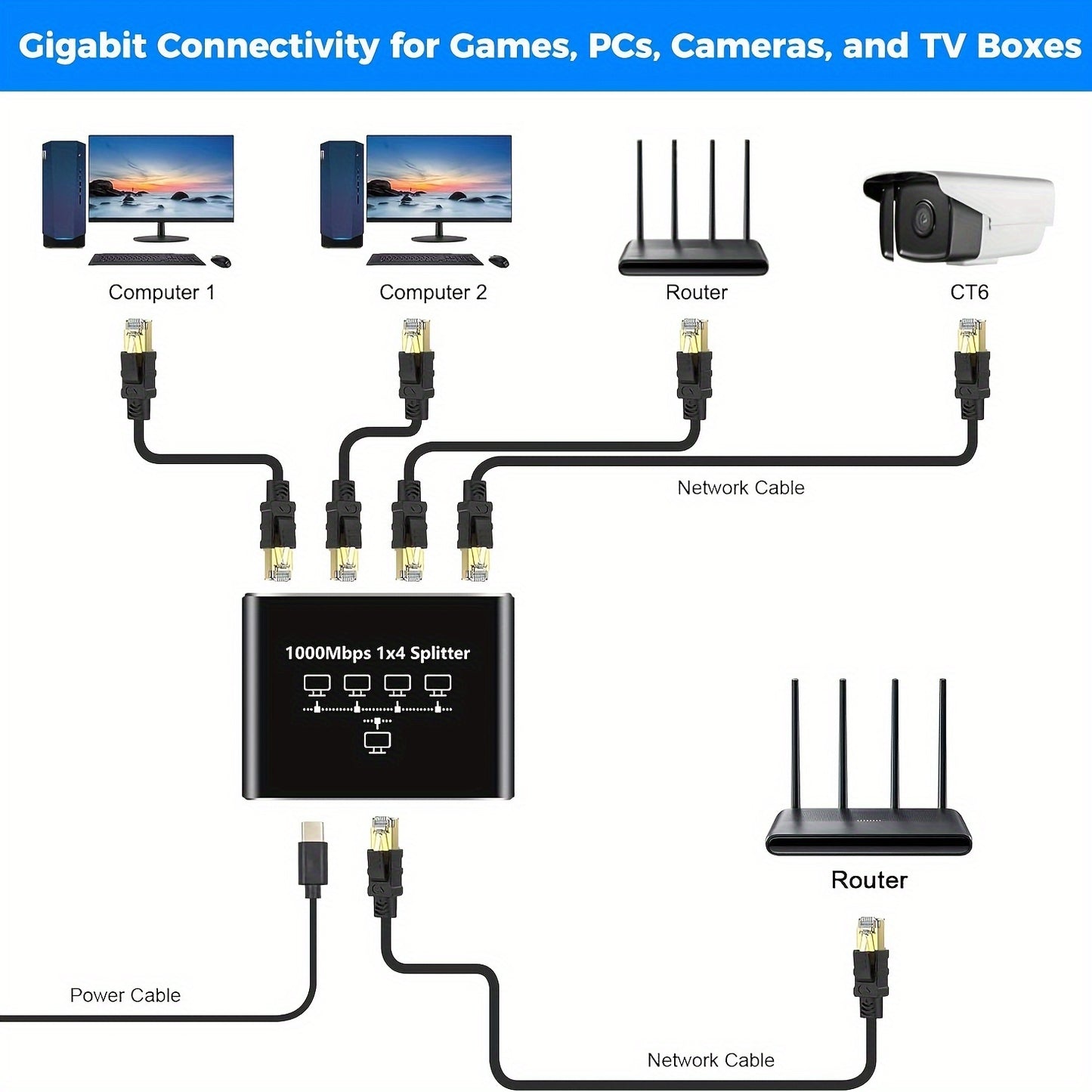 Коммутатор Ethernet для одновременного подключения до 4 устройств на высокой скорости 1000 Мбит/с. Включает в себя кабель питания для простоты настройки. Совместим с кабелями Cat5/5e/6/7/8.