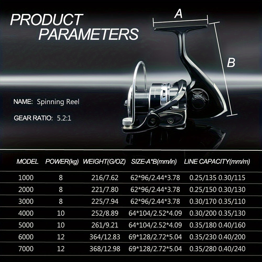 Spinning reel 1000-7000 series with smooth, sensitive performance for freshwater and saltwater fishing. Features include metal cup, folding rocker arm, and 5.2:1 gear ratio.