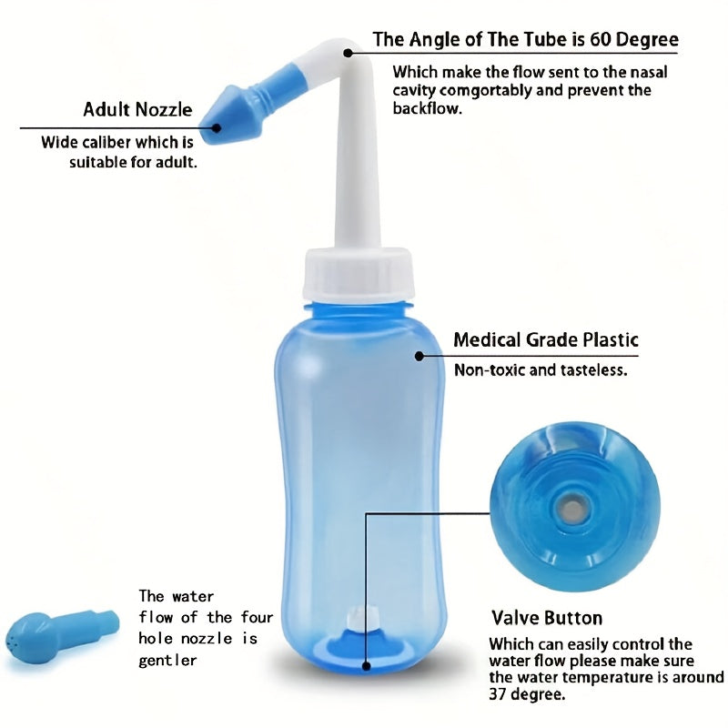 Nasal Rinse Bottle Set, 10.15/16.91fl.oz - Ideal for Sinus Relief & Allergy Care at Home & Travel.