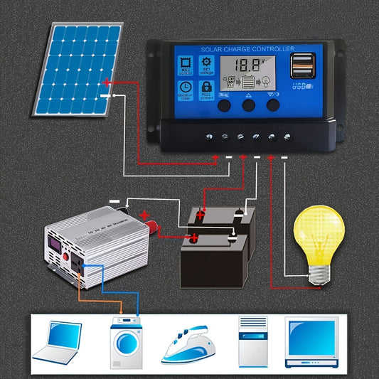 W88 Solar Charge Controller for 12V/24V Panels up to 100A