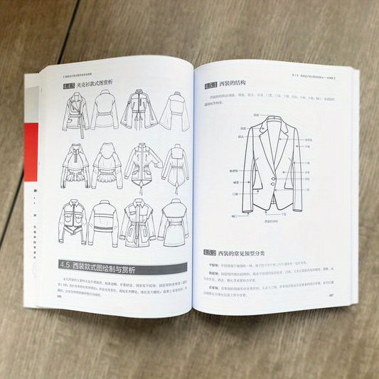 Chinese version of a hand-drawn tutorial on professional fashion design style graph.