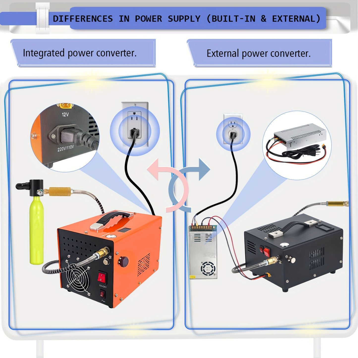 NUOGE portativ havo kompressori mini submersible shishalar uchun qo'lda to'xtatish, ichki quvvat adapteri, ventilyator bilan sovutish, 4500Psi/30Mpa/300bar.