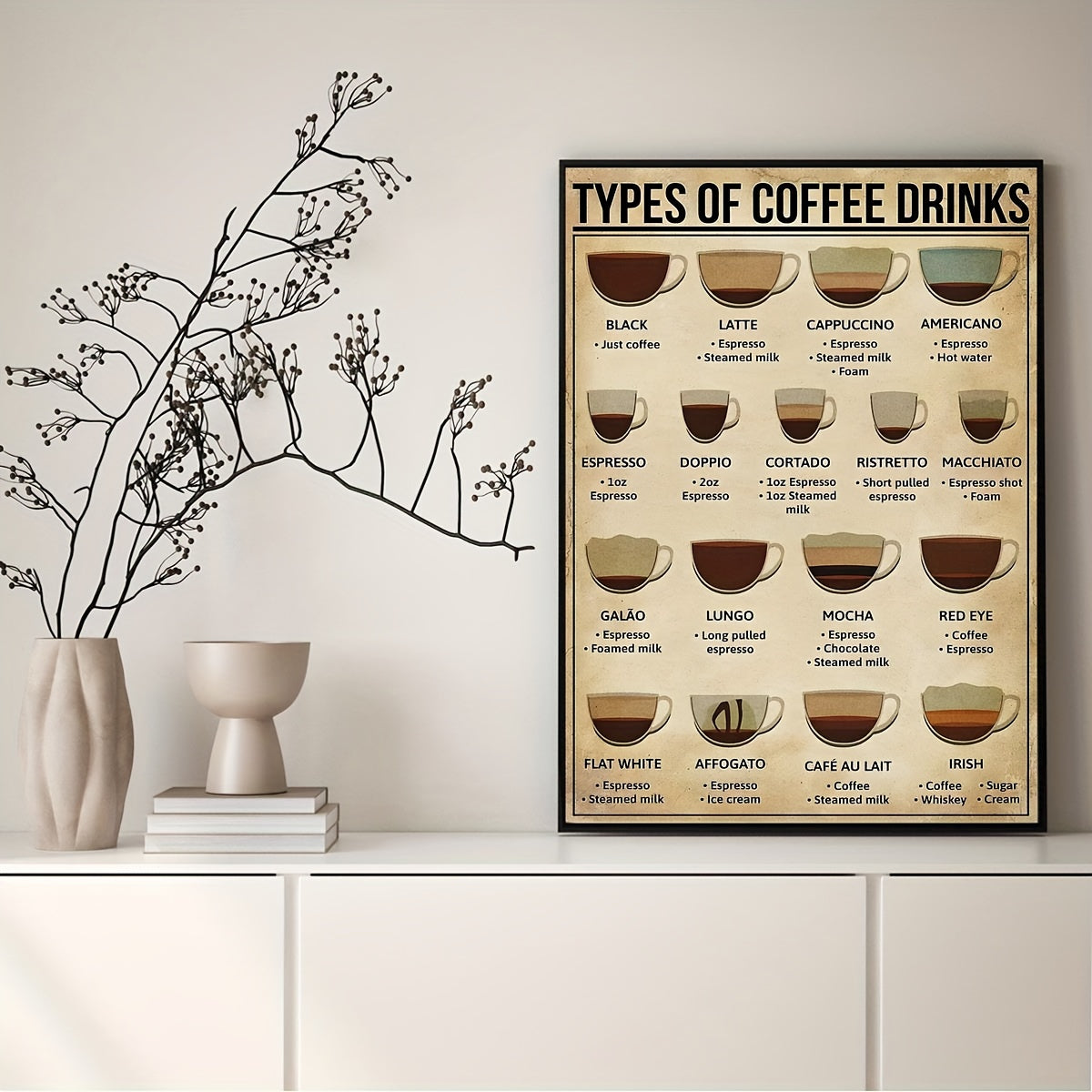 Coffee Knowledge Canvas Poster, ideal for living rooms, bedrooms, offices, and kitchens. Informative and visually appealing wall decor.