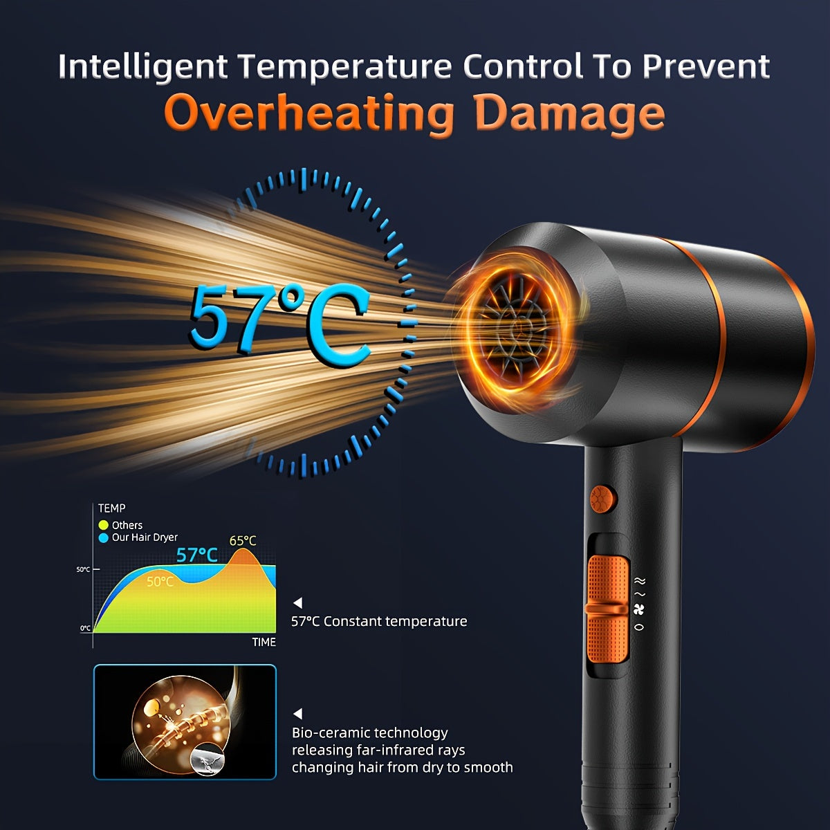 Negative Ion Professional Hair Dryer for Hair Care with Powerful Cold/Hot Air - Ideal for Home, Hotel, or Travel - Perfect Holiday Gift