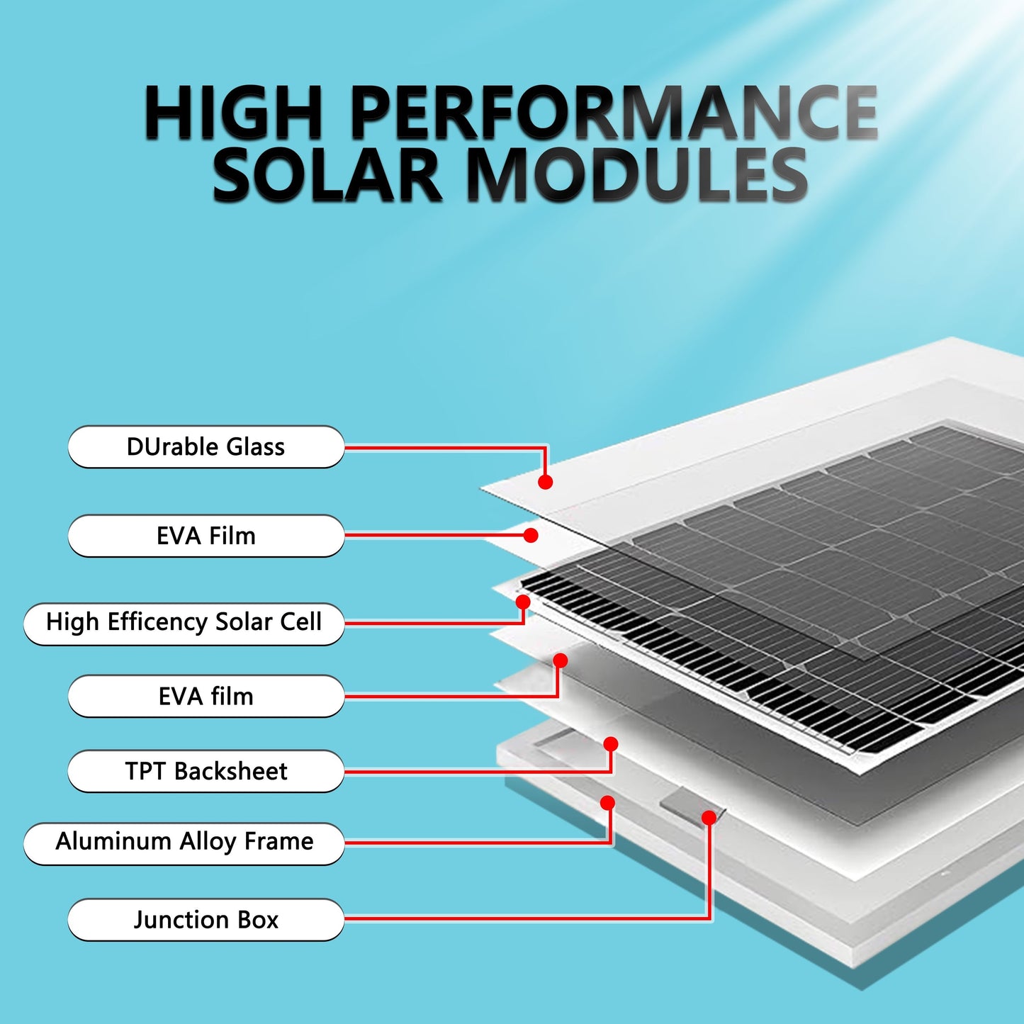 Solar-powered 10.16cm fan with weatherproof design and durable aluminum housing. Perfect for chicken coops, sheds, and greenhouses. Includes 5m cable.