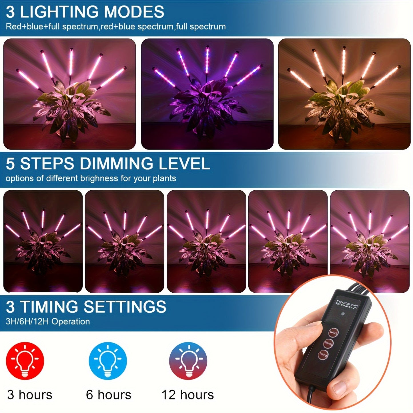 The 5/2-Head LED Grow Light is a full spectrum clip plant light with yellow, blue, and red LEDs, perfect for indoor plants. It features 5 brightness levels and an automatic timer with