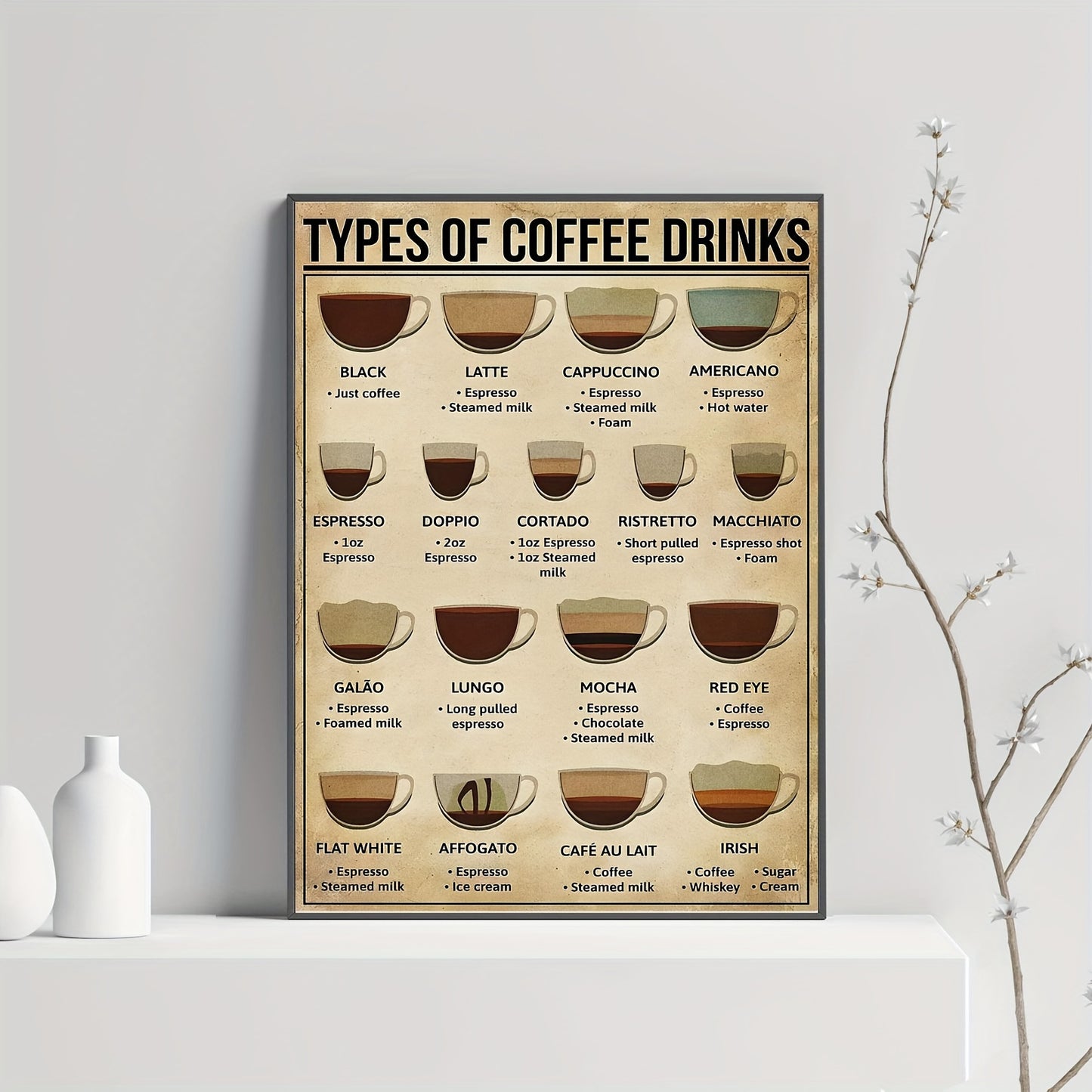 Coffee Knowledge Canvas Poster, ideal for living rooms, bedrooms, offices, and kitchens. Informative and visually appealing wall decor.