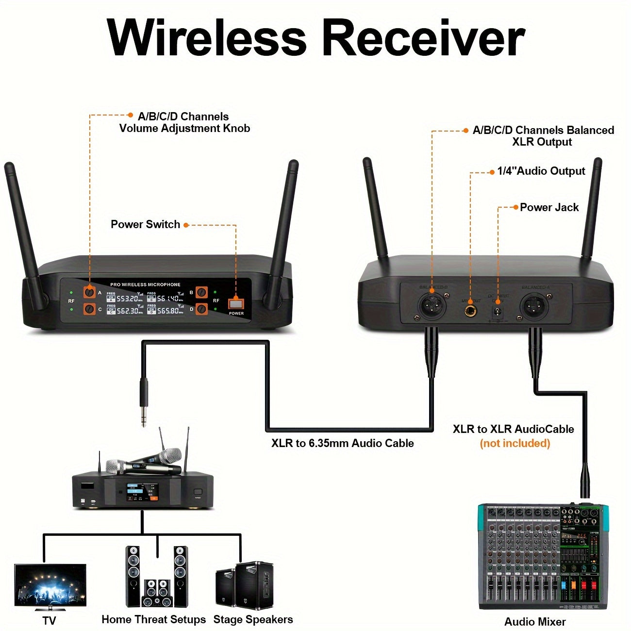 DEPSUHENG DX4 Professional Microphone System - 4-channel handheld karaoke set with battery indicator and 6.35mm jack for various uses.