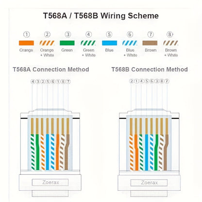 100-Pack RJ45 Pass-Through Ethernet Connectors for Cat6/Cat5 cables, gold-plated, unshielded, for solid/stranded UTP cables, non-charging RJ45 adapter.