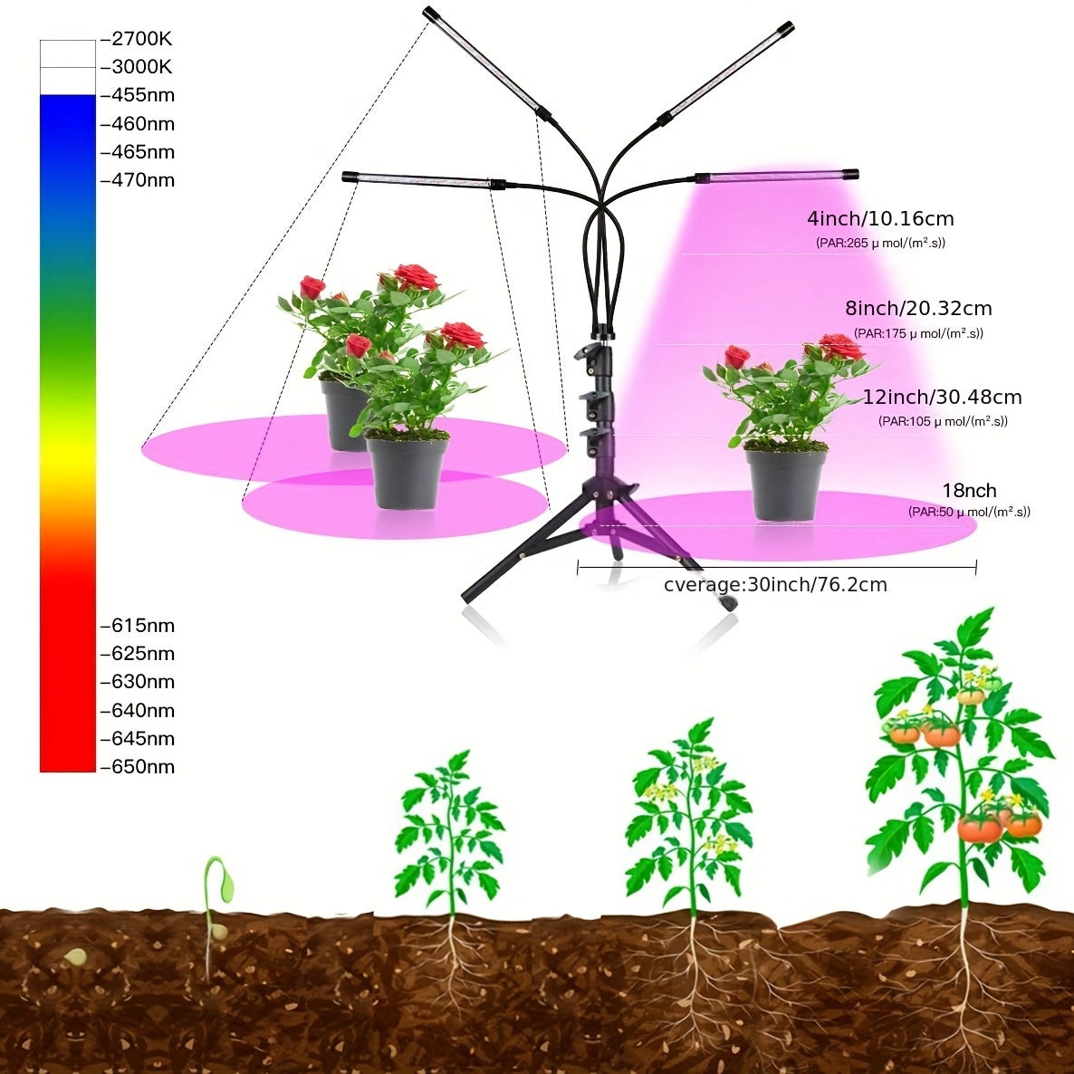 USB-powered full spectrum LED grow light for indoor plants with adjustable brightness and button control. Perfect for greenhouses and home gardening. Pink light spectrum, 5V USB powered