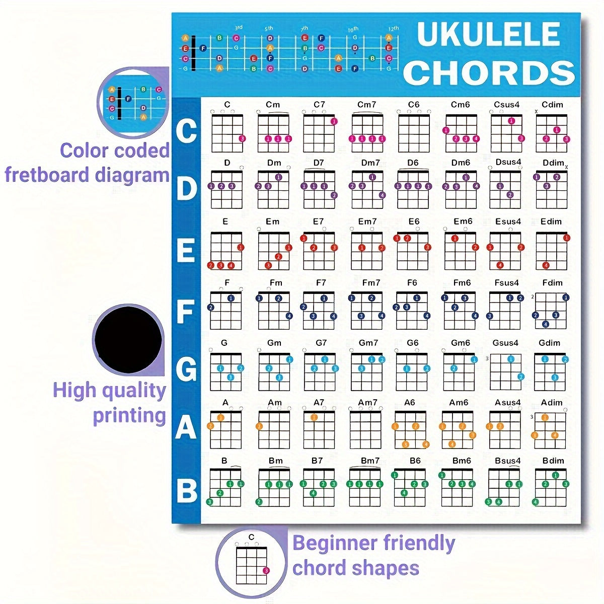 Ukulele Chords CheatSheets including Beginner Poster, Chart, and Music Theory.