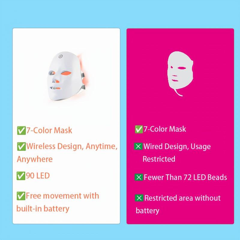 7-color LED mask, USB rechargeable with no fragrance, perfect as a gift for women for salon or home use.