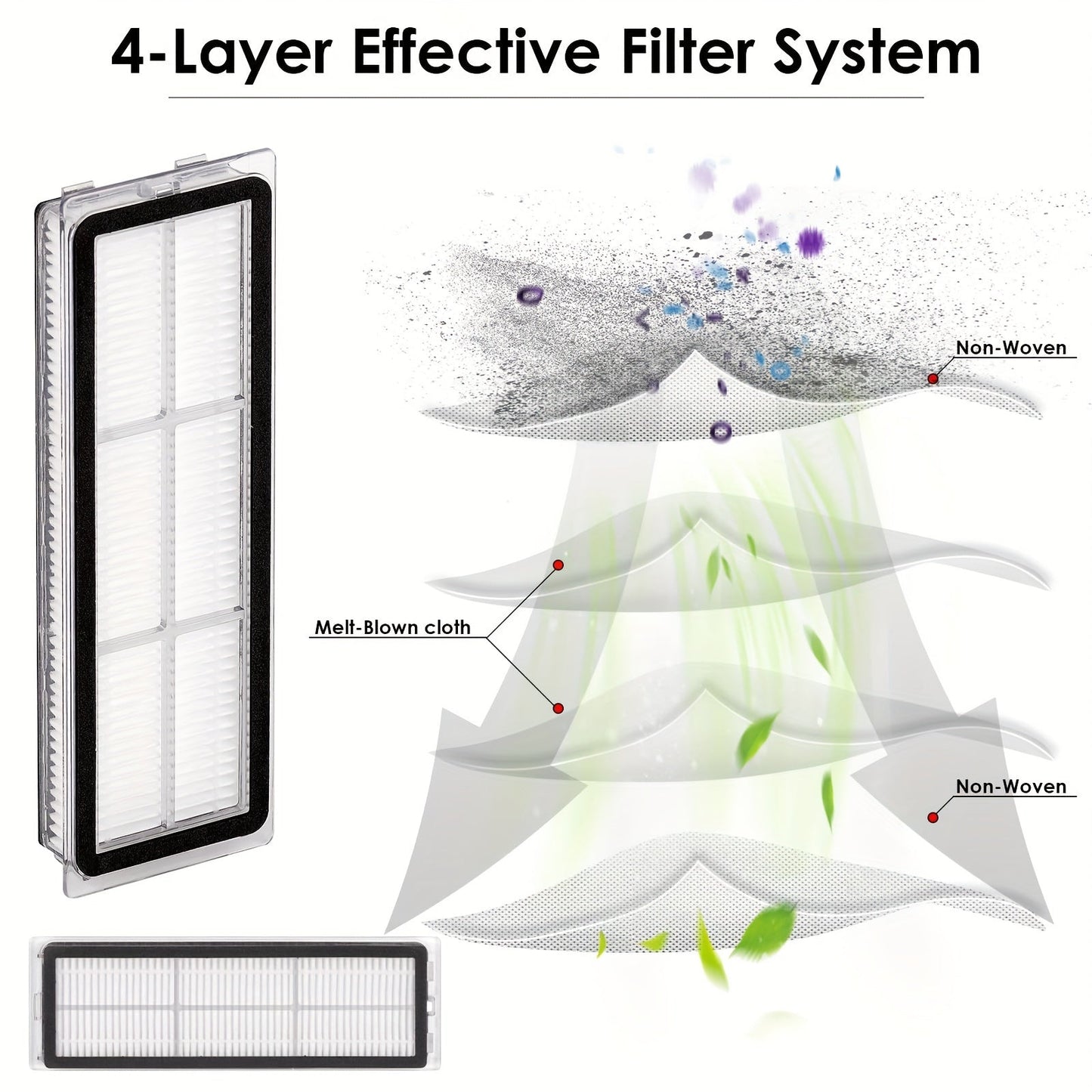 Replacement pack of six HEPA filters suitable for DreamTech vacuum cleaners models L10s Ultra, L10s Pro, L10 Ultra, Z10 Pro, X20 Pro, S10, S10 Pro, S10 PLUS, B101CN, 1C, W10, X10+, L10+ PLUS, Z10 Pro, and D10 PLUS. Includes plastic floor attachment