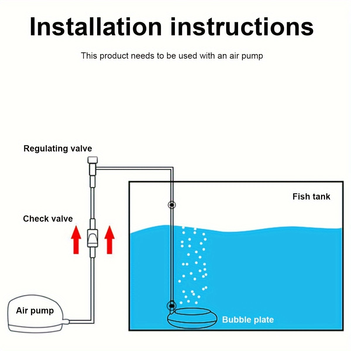 Nano bubble plate for fish tank with low pressure to oxygenate water.