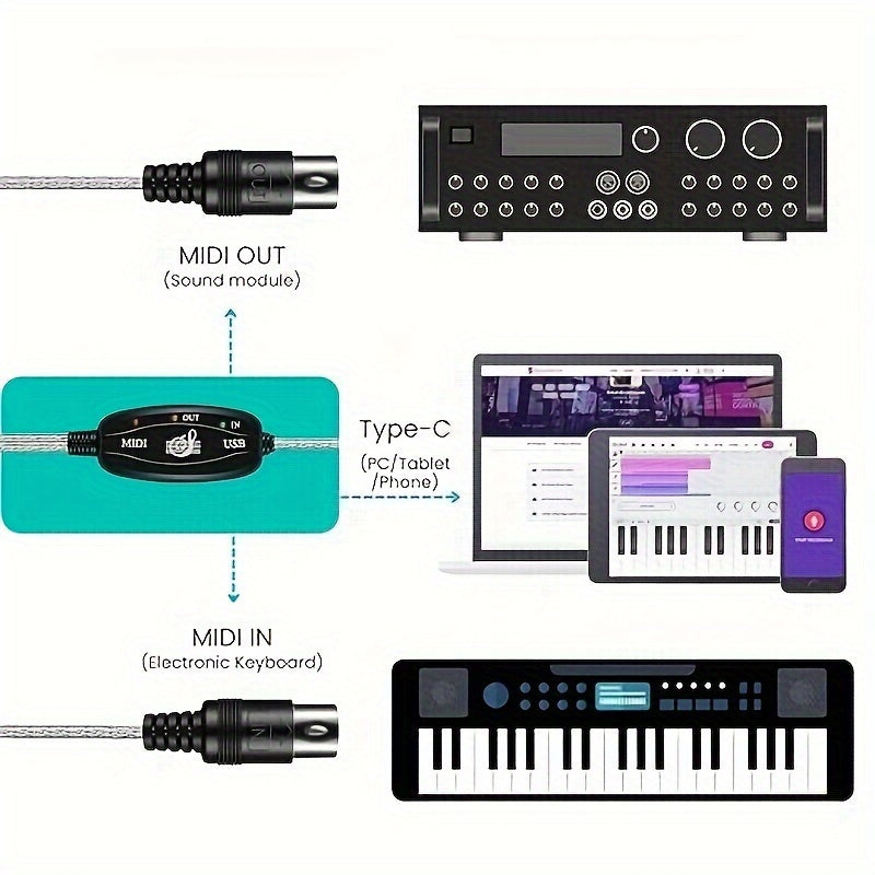 USB to MIDI Cable Converter with 16-channel audio jack adapter for keyboards, compatible with Windows & Mac. Features LED indicator, plug and play functionality, ideal for music production.