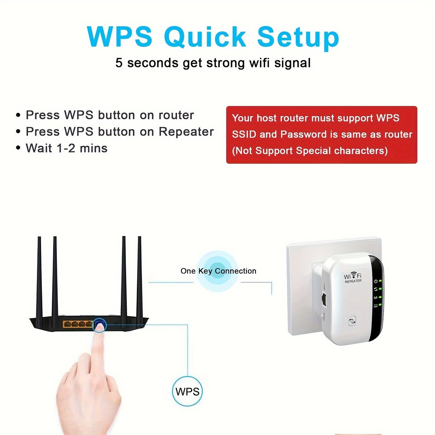 Enhance WiFi signal with 300M long range booster, easy setup, 2.4GHz frequency, Ethernet port, suitable for home, office, cafes.