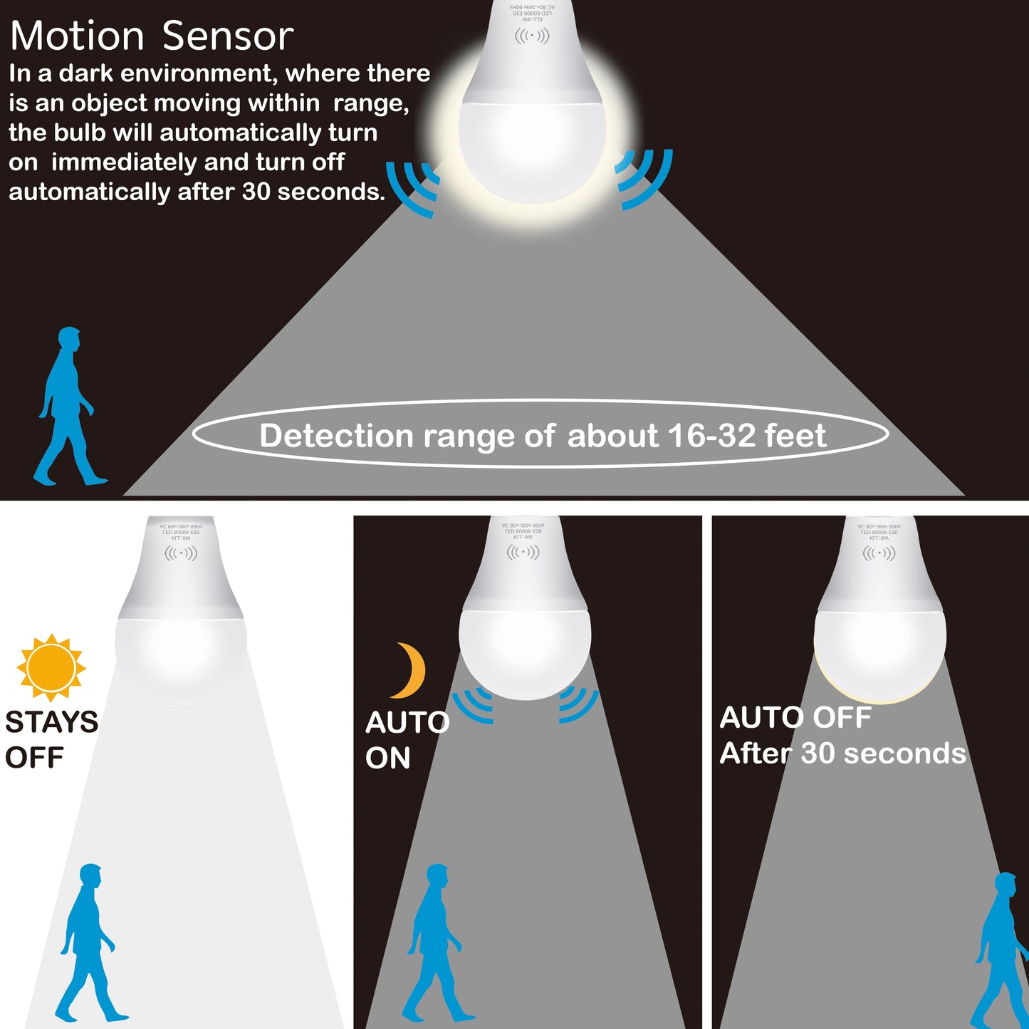 2/5 PK Kasotile 9W A19 Motion Sensor Light Bulbs with automatic dusk to dawn activation, available in Daylight (3000K) and Warm White (6000K) E26.