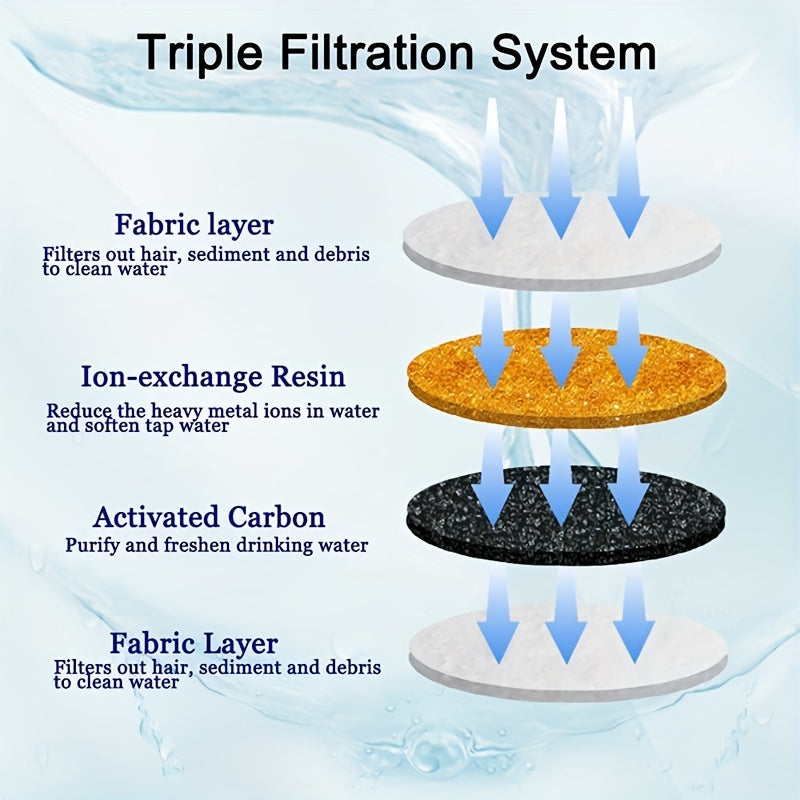 8 replacement carbon filters for cat water fountain