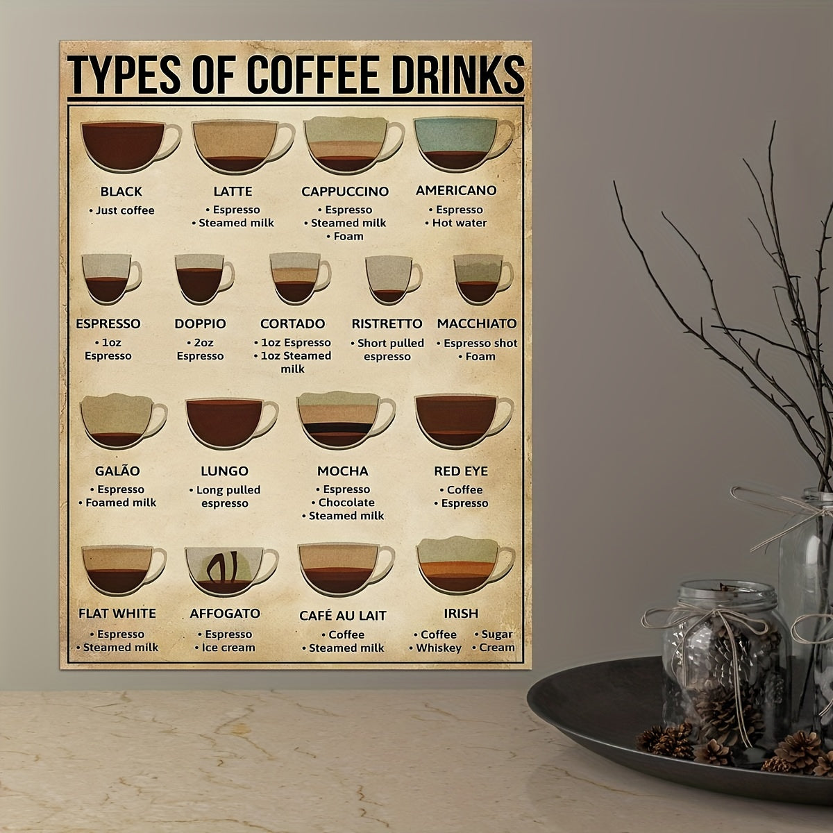 Coffee Knowledge Canvas Poster, ideal for living rooms, bedrooms, offices, and kitchens. Informative and visually appealing wall decor.