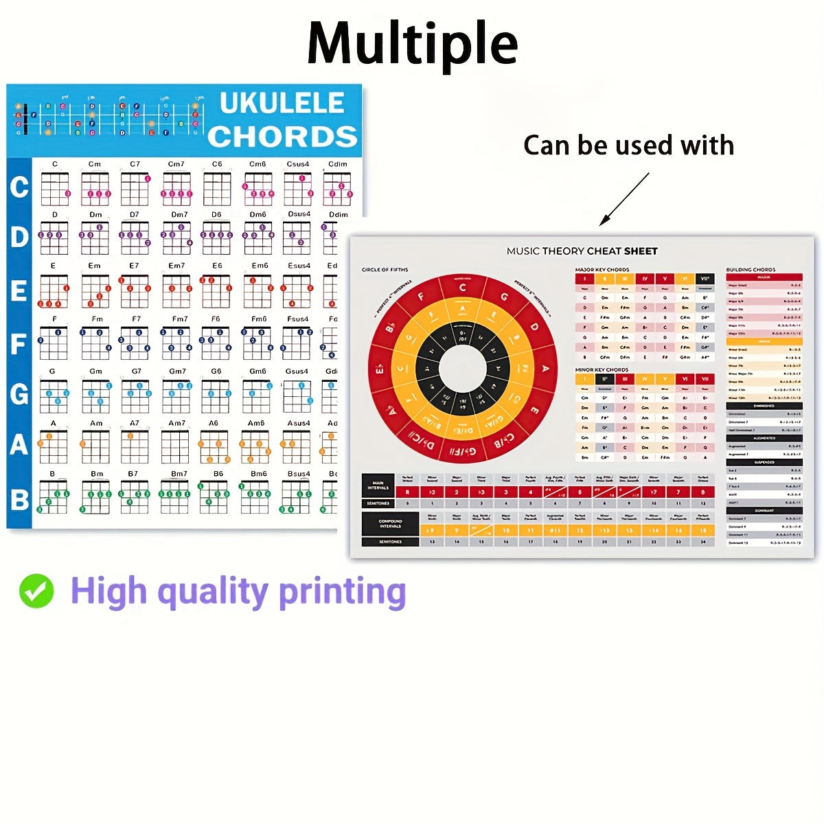 Ukulele Chords CheatSheets including Beginner Poster, Chart, and Music Theory.