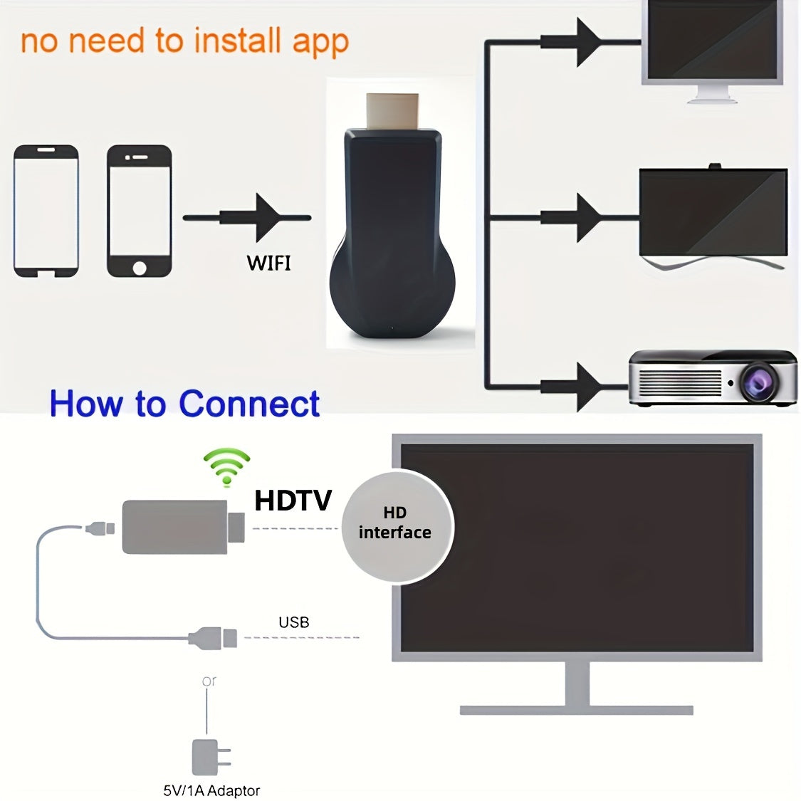 Wireless HDTV Adapter Stick: Anycast 1080p, Plug & Play, Mirror & Extend Mode, SmartSee DLNA AirPlay for Home Theater, PPT, Education, Parties - USB Powered, Black, Meetings.