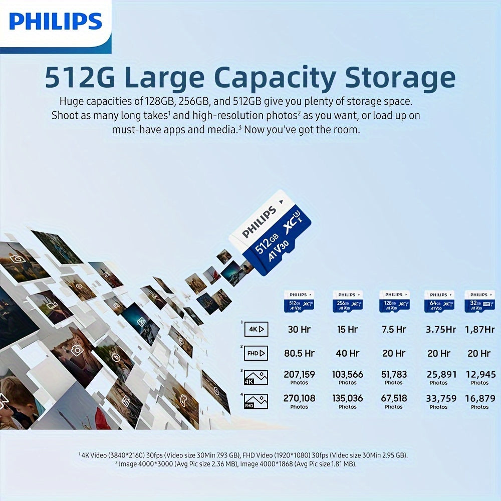 Micro SDXC Card with 4K video capability, suitable for surveillance, security cameras, action cams, and drones. High-speed read of 130MB/s, available in capacities of 32GB, 64GB, and 128GB.