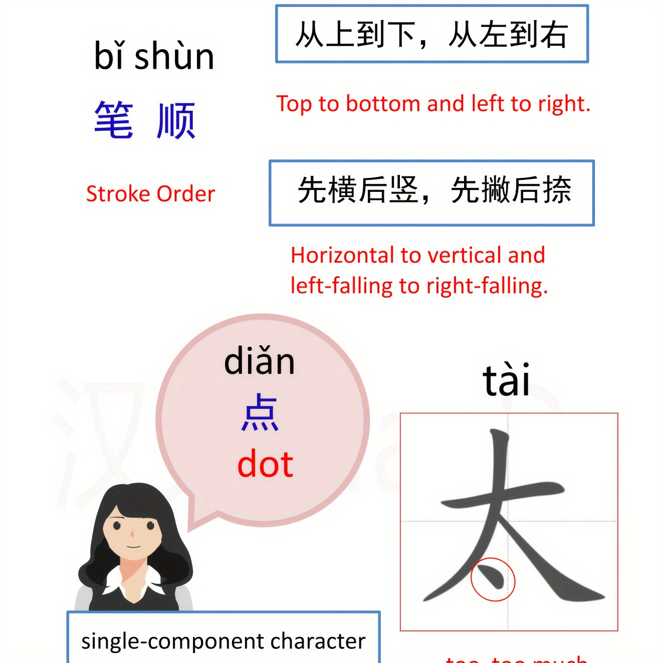 Master Mandarin Chinese Characters with ease and speed in one volume, including video instruction to help you achieve HSK Level 1-2.