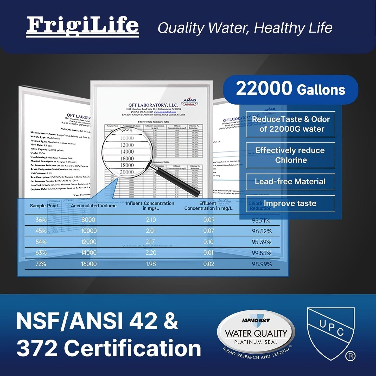 The 1pack FrigiLife Under Sink Water Filter System is a high-capacity solution for clean drinking water. With the ability to filter up to 22,000 gallons, this system connects directly under your counter to remove chlorine, large particles, bad taste, and