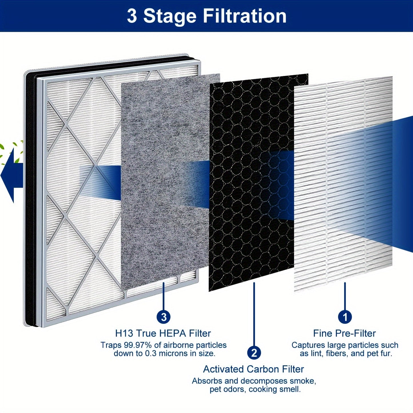 Replacement True HEPA Filter for Shark HE4 Series, Compatible with H13, High Efficiency Air Purifier Filter designed for HE401, HE402, HE405 Models - Made of Durable Plastic