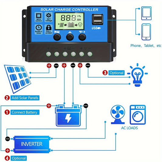 Sone 30A Solar Charge Controller with LCD Display, Dual USB Ports, Timer Settings for 12V/24V Systems