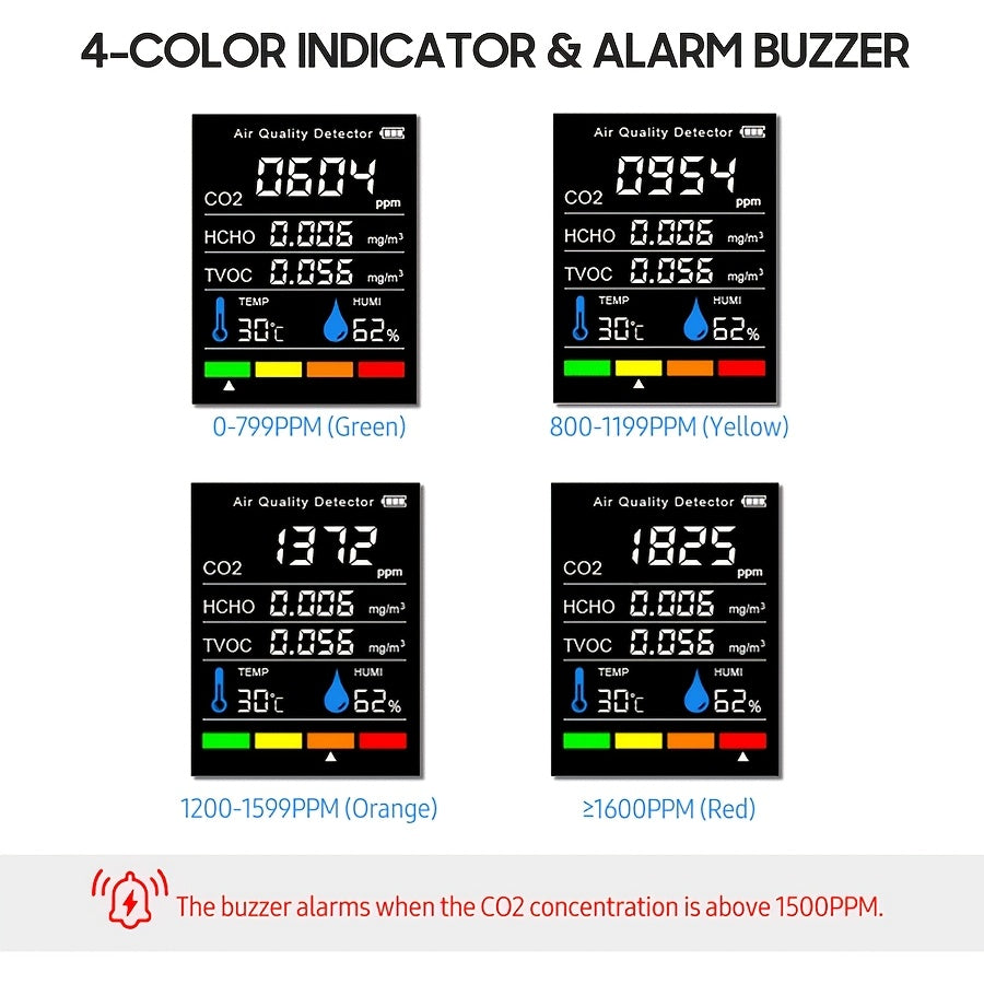 Portable CO2 detector with temperature, humidity, TVOC, and HCHO detection, rechargeable, suitable for travel and home use.