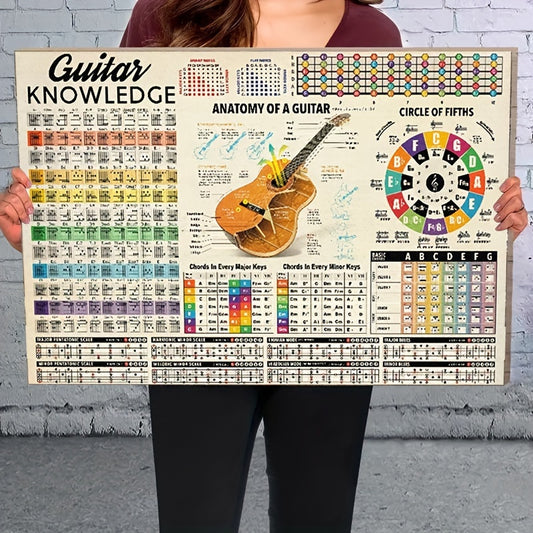 Learn about guitars and music theory with our modern wall art canvas prints, available in 2 sizes. Perfect for music rooms, bars, coffee shops, offices, or home decor. Frame not included.