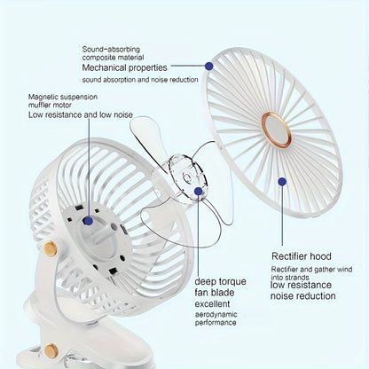 The Jkuoo Vertical Fan is a versatile clip-on electric fan designed for indoor air circulation, featuring adjustable angles and wind speeds for strong airflow with minimal noise.