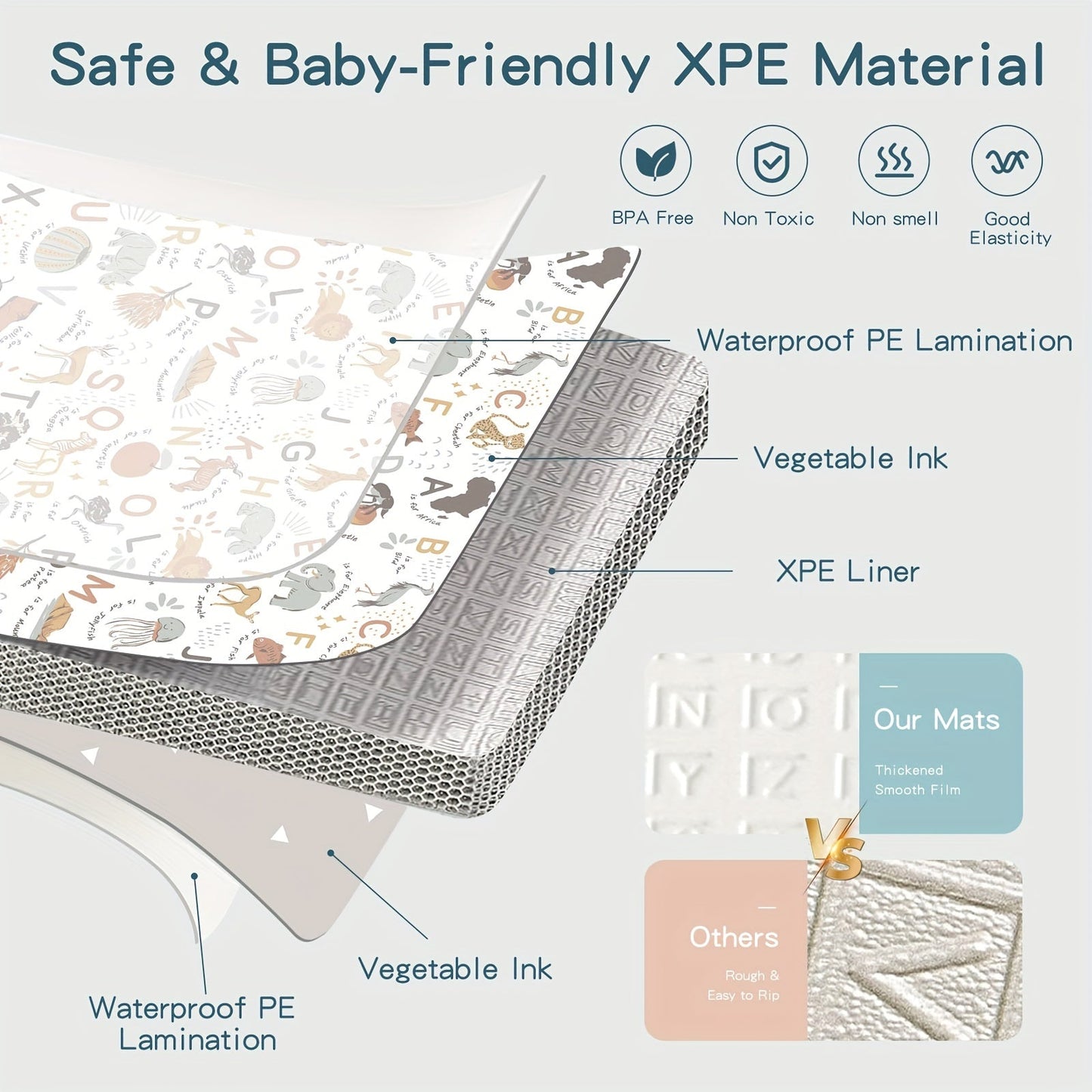 Large Foldable XPE Play Mat, Non-Toxic Crawling Carpet for Babies and Toddlers - Portable Floor Mat for Indoor and Outdoor Use in White, Blue, and Yellow