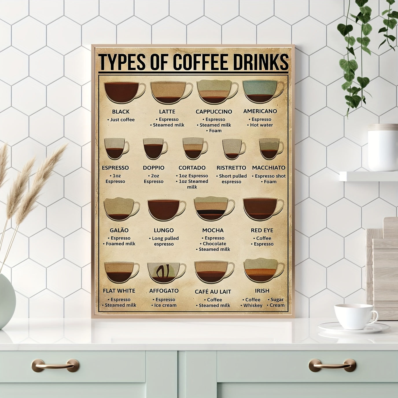 Coffee Knowledge Canvas Poster, ideal for living rooms, bedrooms, offices, and kitchens. Informative and visually appealing wall decor.