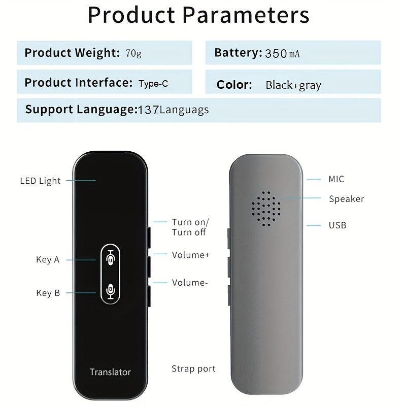 137 Languages Smart Voice Translator for Android/iOS phones, with instant real-time translation and APP display.