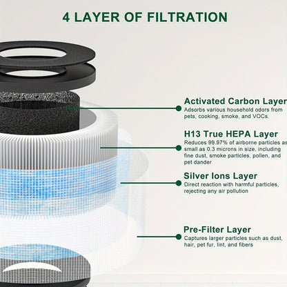 4-Pack of H13 True HEPA Replacement Filters for Air Purifiers, Compatible with multiple models, made with high-efficiency plastic material.