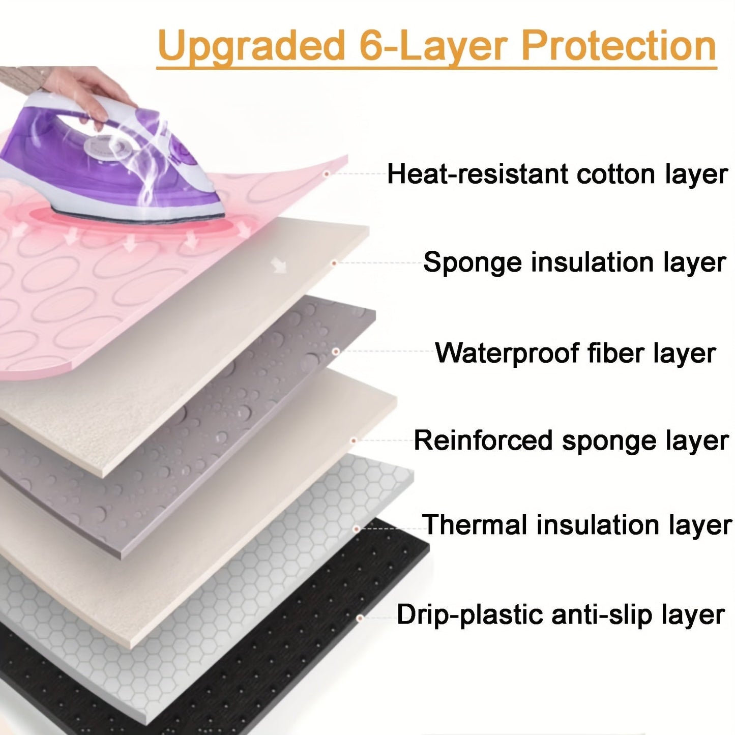 Portable Ironing Pad, 6 Layers of Upgraded Protective Fabric, Concentric Circle Pattern Ironing Board for Any Flat Surface, Ideal Household Gadget