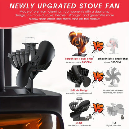 Upgrade your wood stove with the 1-piece Thermal Power Fan. This Eco-Thermal Electric fan features an upgraded design with dual core super airflow and 2 blades. Suitable for wood burning stove, gas stove, particle stove, wood stove, and propane stove.