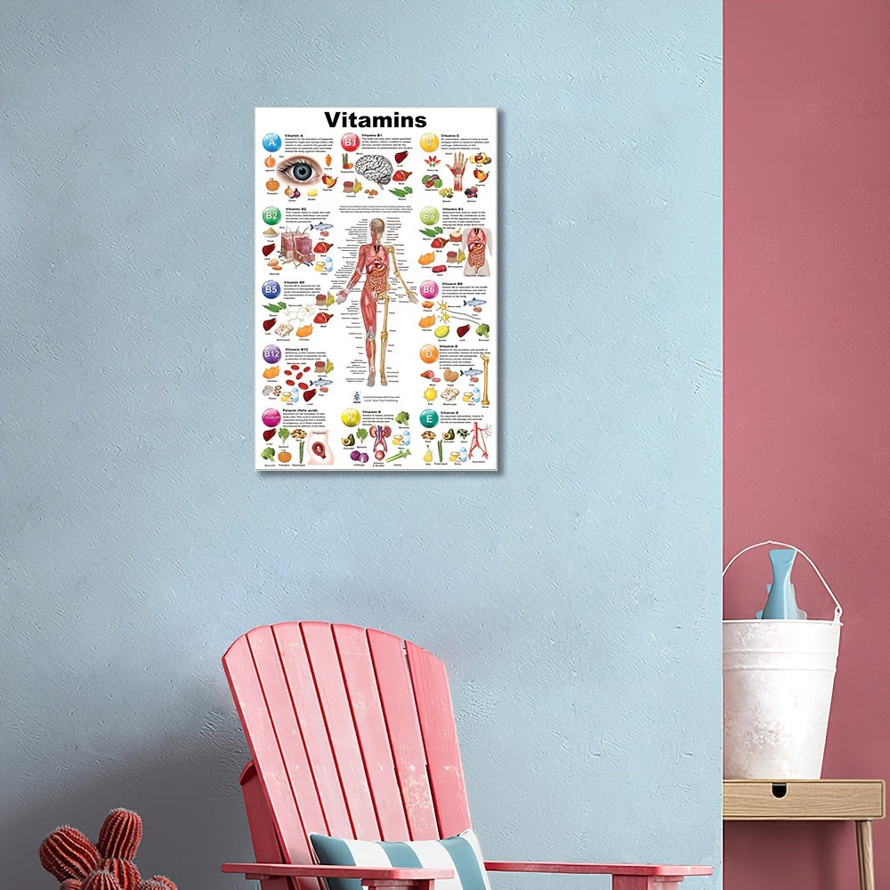 Educational unframed canvas wall art featuring labeled vitamins and anatomy, great for bedroom and living room decor, perfect gift for health enthusiasts.