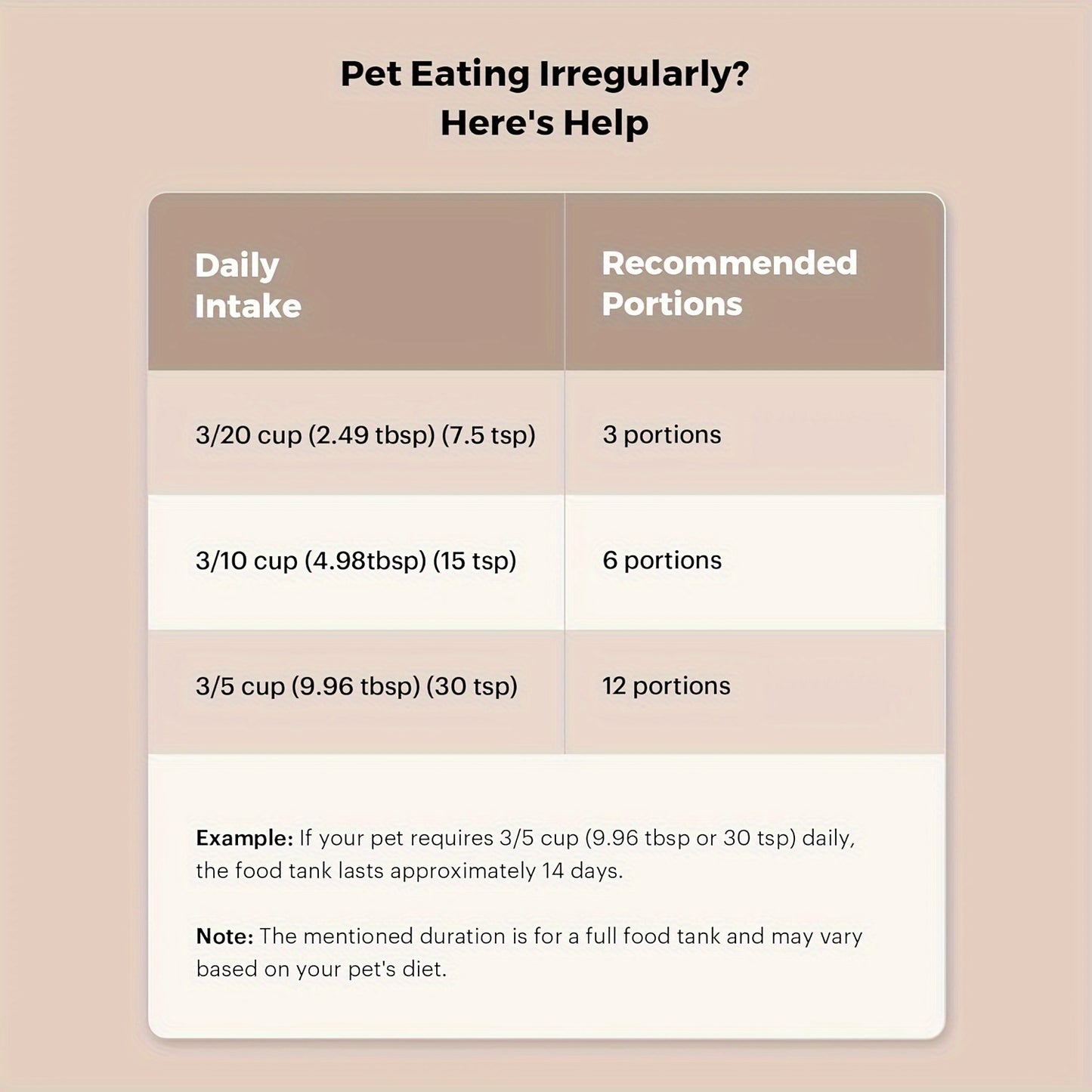 2L Smart Automatic Cat Feeder, USB-Powered Pet Food Dispenser with Record, Programmable for Cats & Dogs, Memory Timing - No Battery Included.