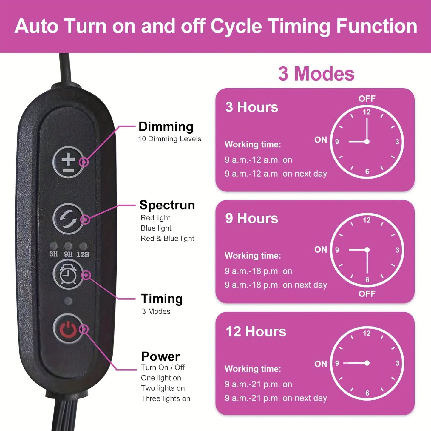 High-intensity LED grow light for rapid plant growth in home gardens, with flexible rotation and automatic timer.