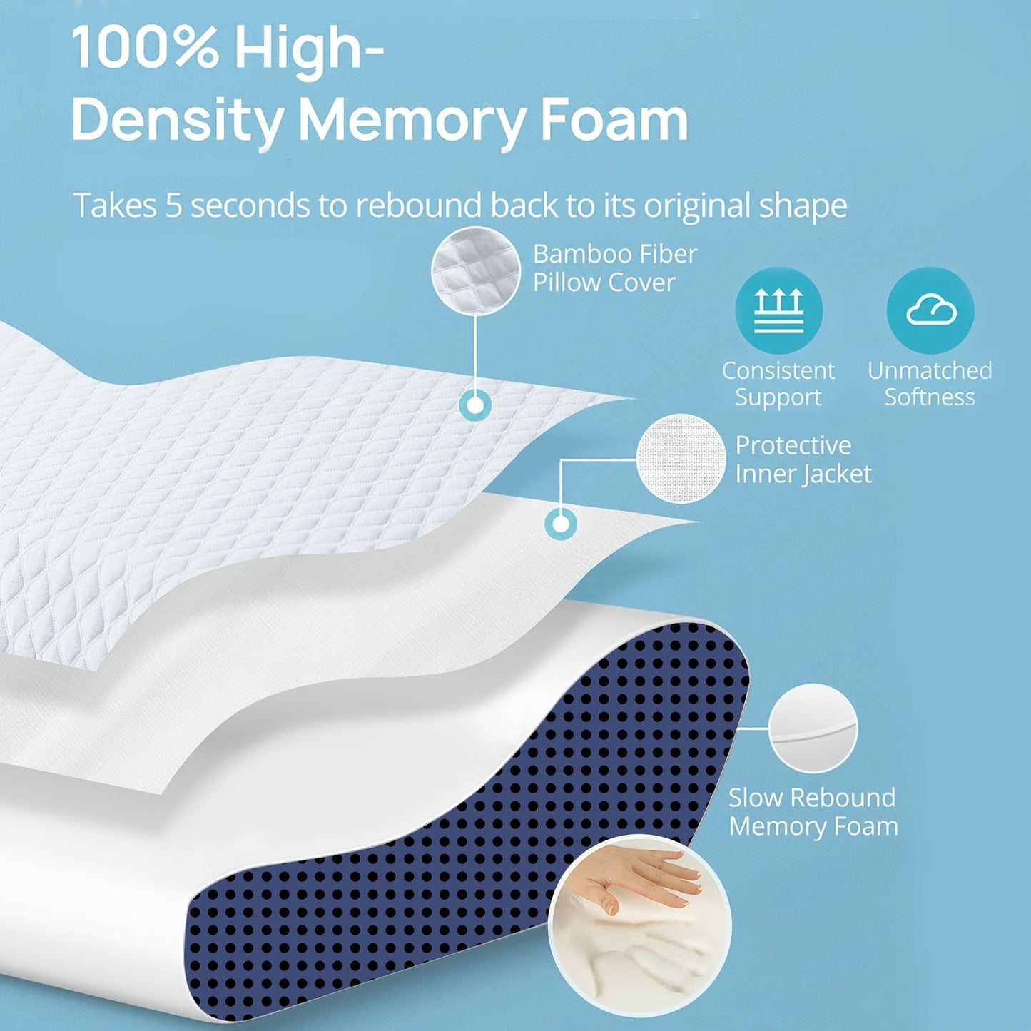 Memory Foam Pillow Contoured for Neck and Back Support - Enhances Sleep Quality for Side, Back, and Stomach Sleepers