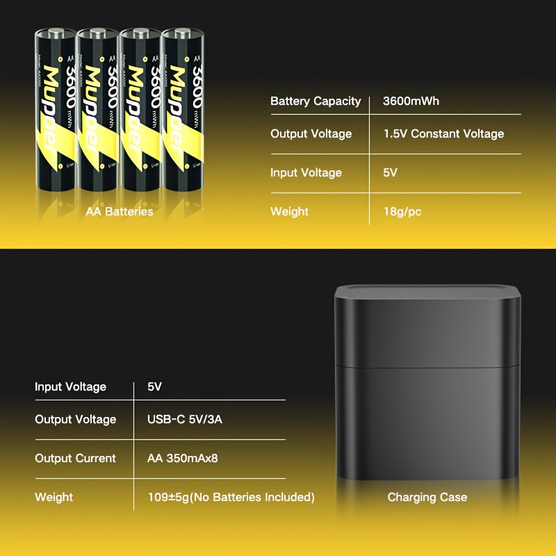 8-pack of rechargeable AA batteries with smart charging and storage case, made of lithium polymer and delivering constant voltage, with a capacity of 3600mWh.