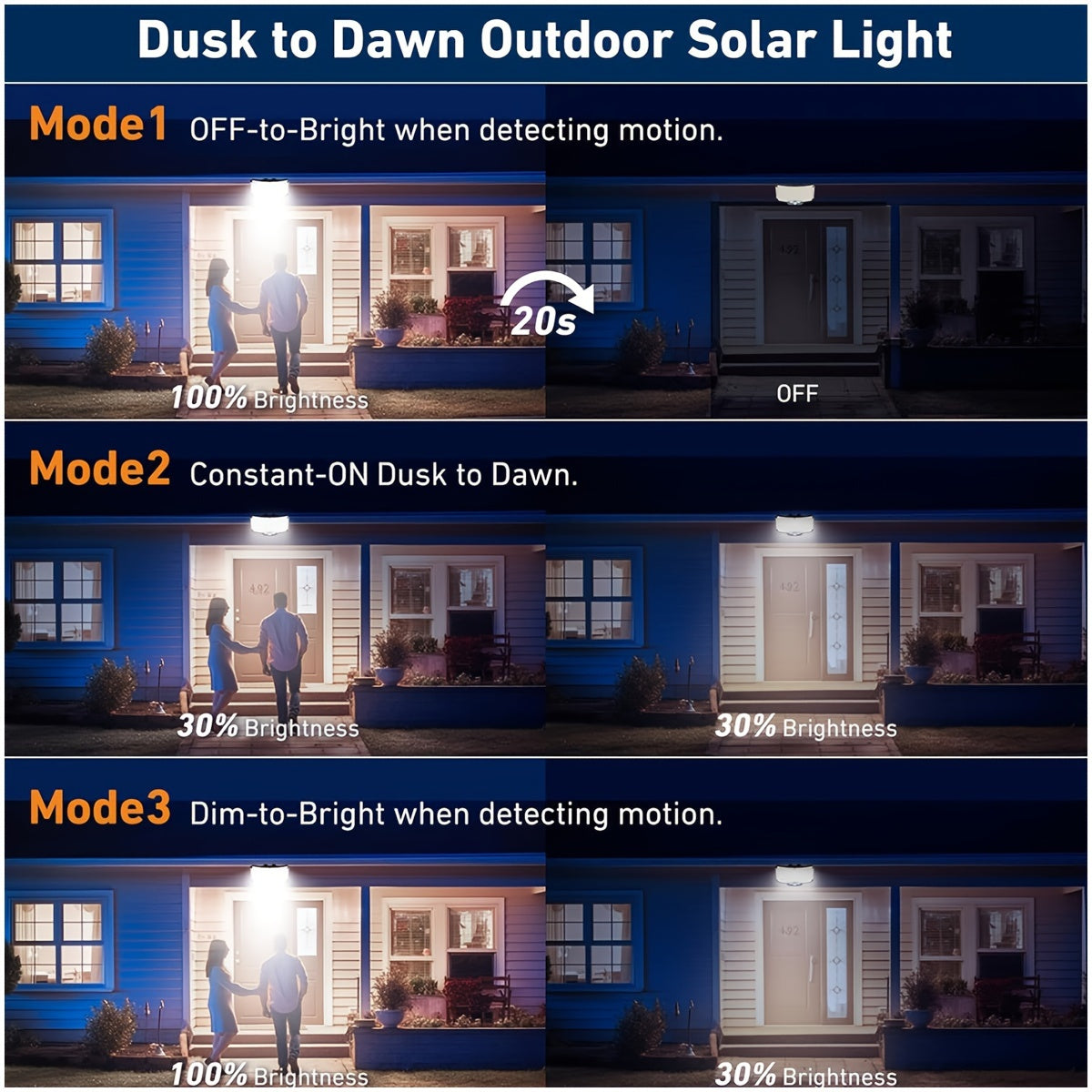 1-piece 234 LED Solar Light with 3 modes and motion sensor is a security light for outdoor spaces.