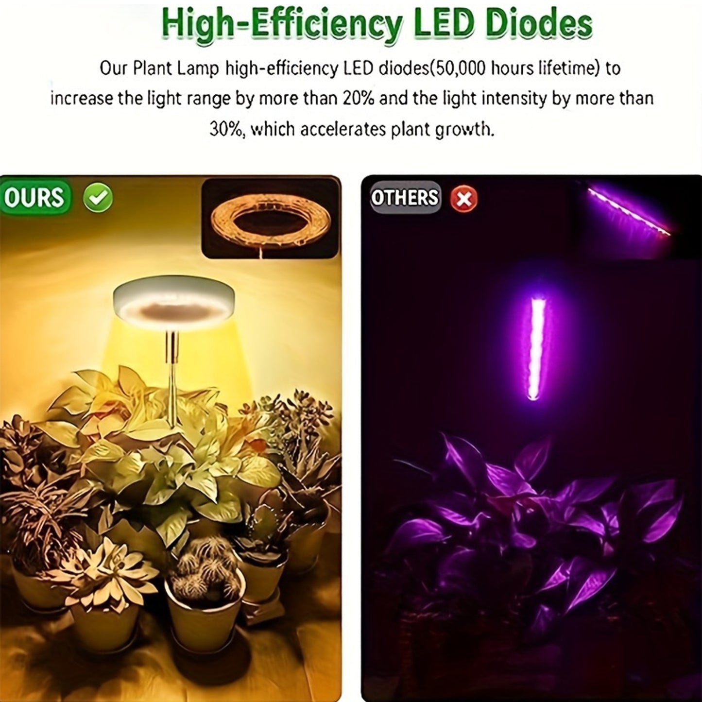 Adjustable LED plant growth lights with full spectrum, timer, and height options for indoor plants. Powered by USB for sowing and succulents.